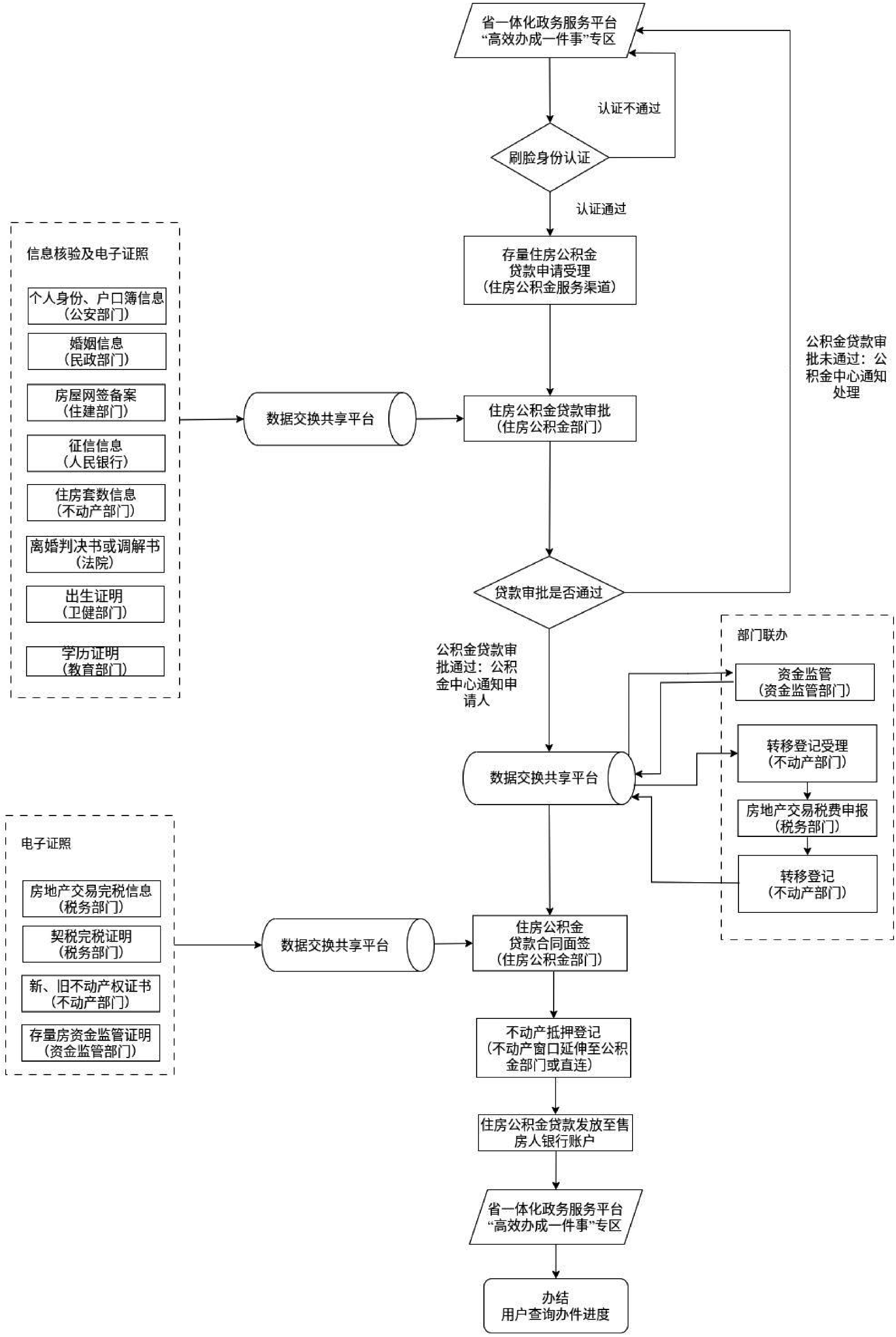 深化公积金制度改革 专家建议丰富住房消费支持路径