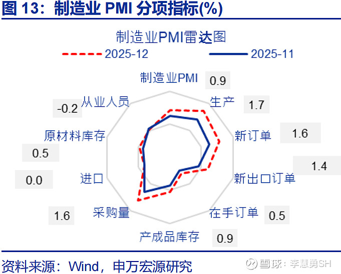 今日看点｜中国12月PMI将公布