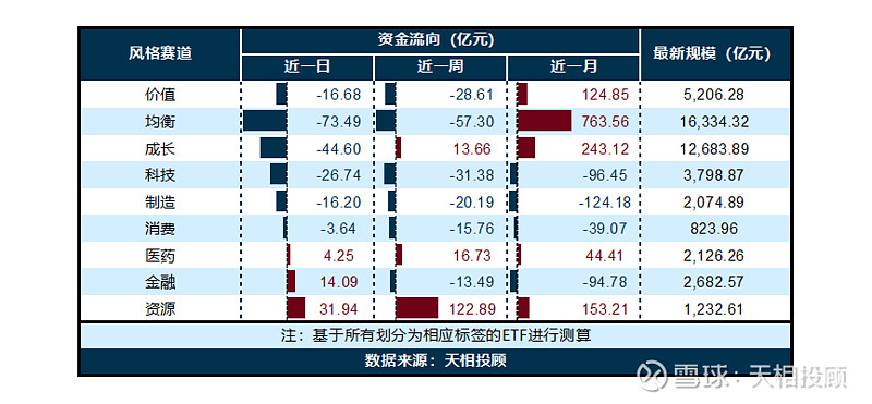 两类权益基金发力 超450亿元资金新年入市