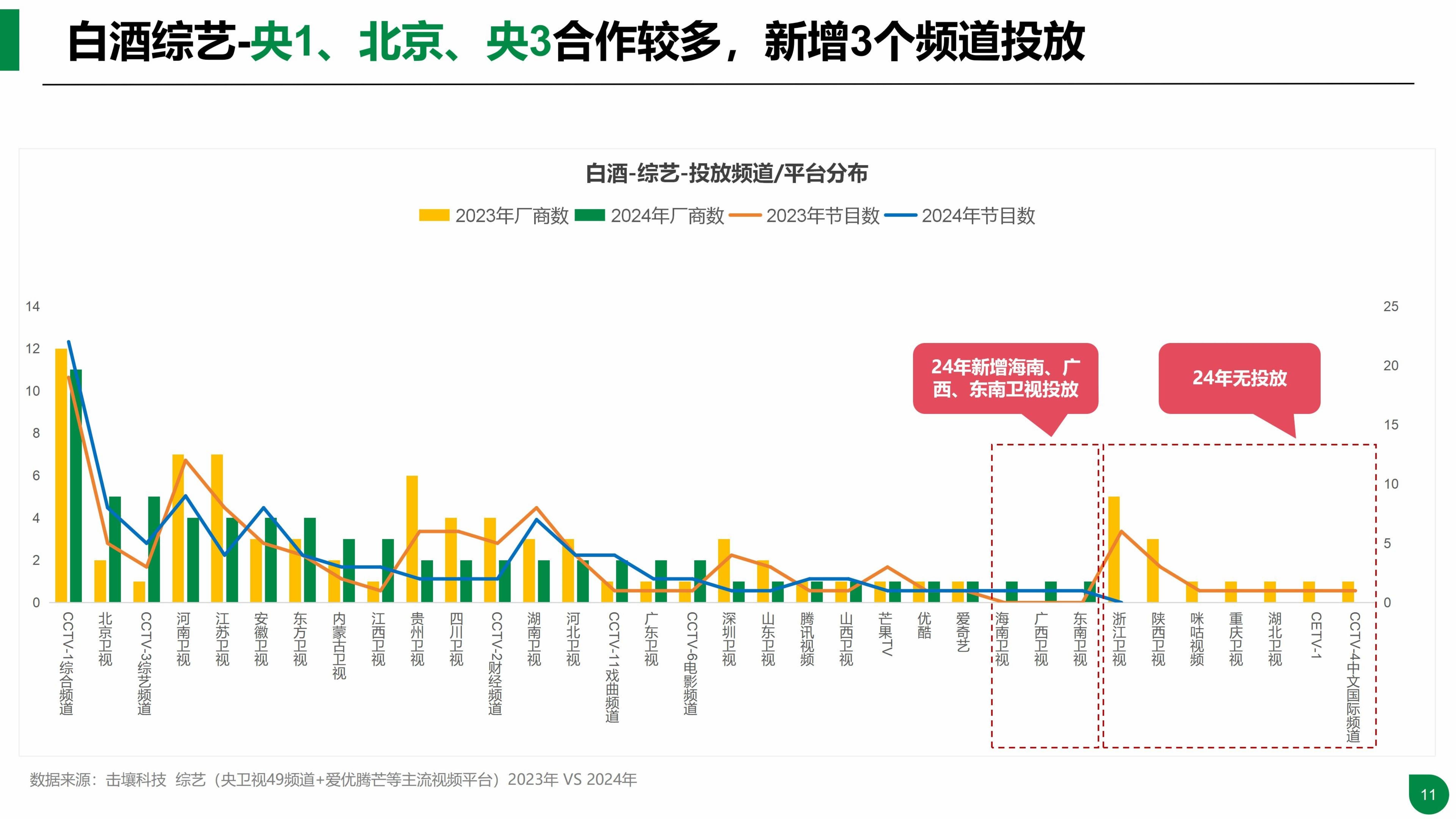 人保财险 ,人保有温度_2026高端礼品酒行业现状深度调研及发展前景预测