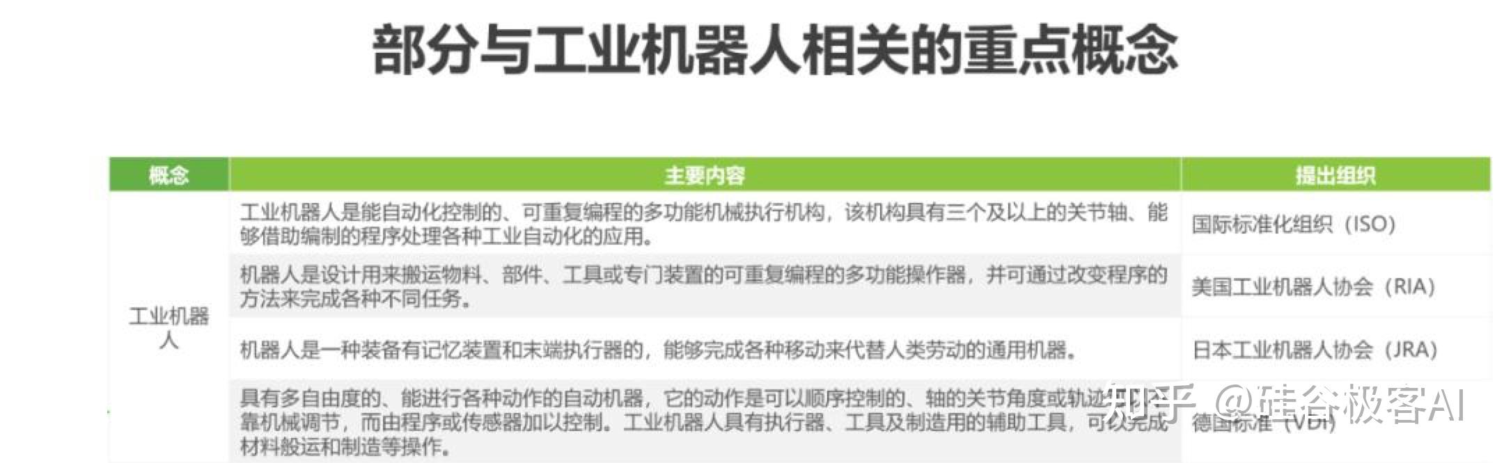 机构：人形机器人行业已进入商业化初期