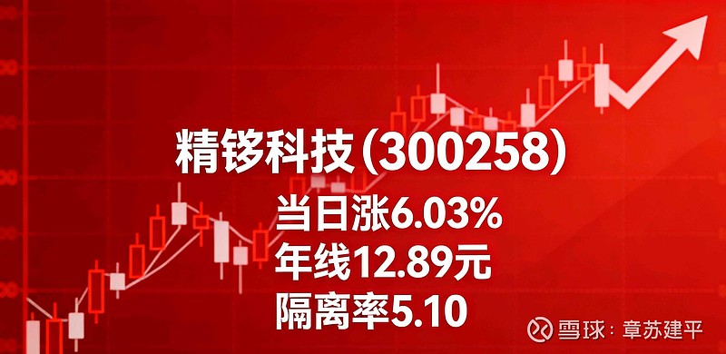 【盘中播报】122只个股突破年线