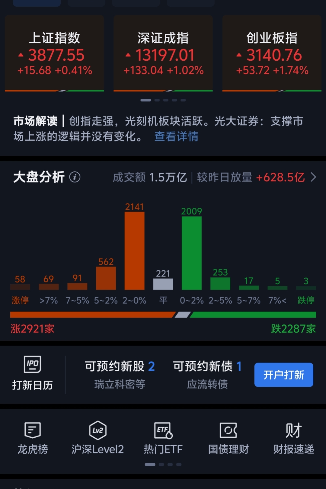 【盘中播报】122只个股突破年线