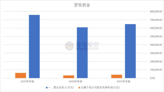 罗欣药业:公司最新一期股东总户数为38,283
