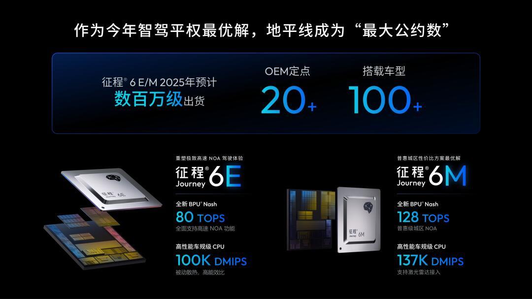 Horizon SuperDrive?｜写入《2025 汽车行业影响力年鉴》