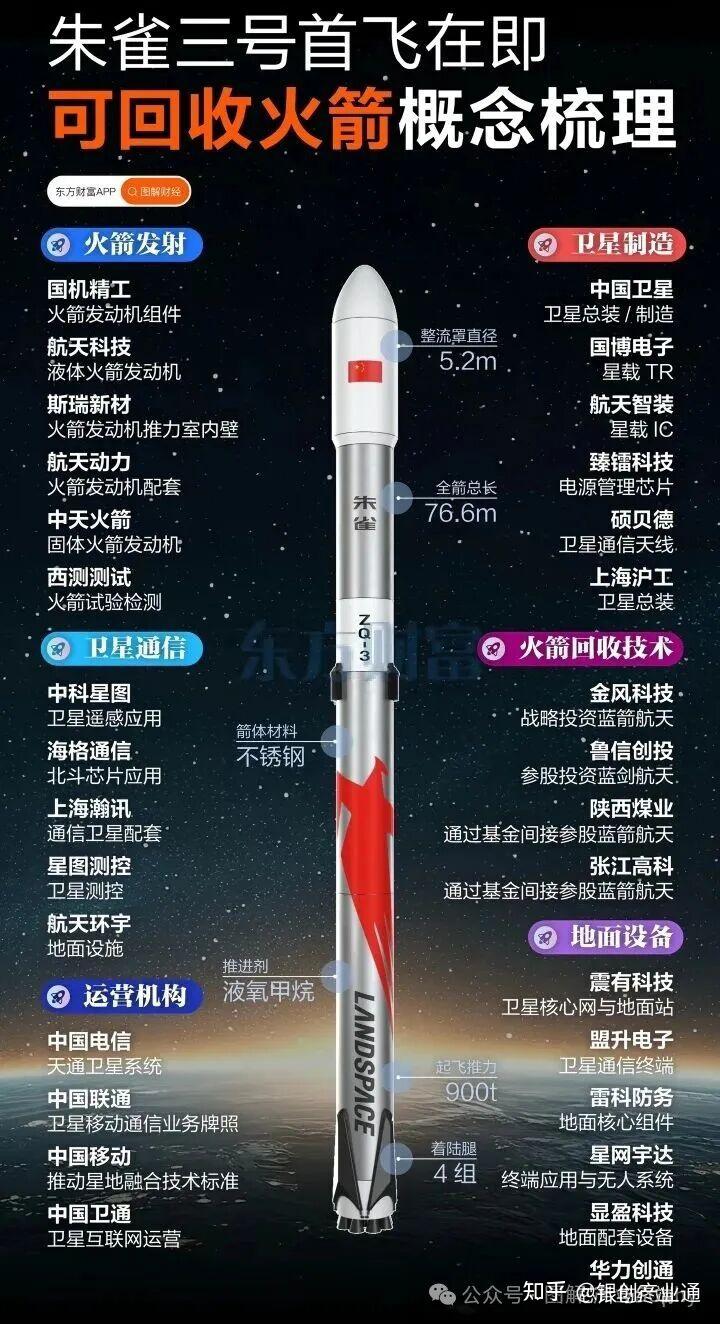 商业航天概念火爆，多家公司密集发声：股价存在炒作风险！
