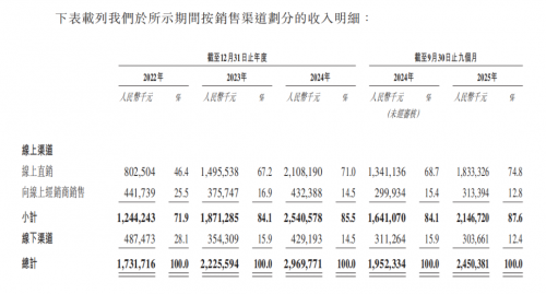 丸美生物改造管理层