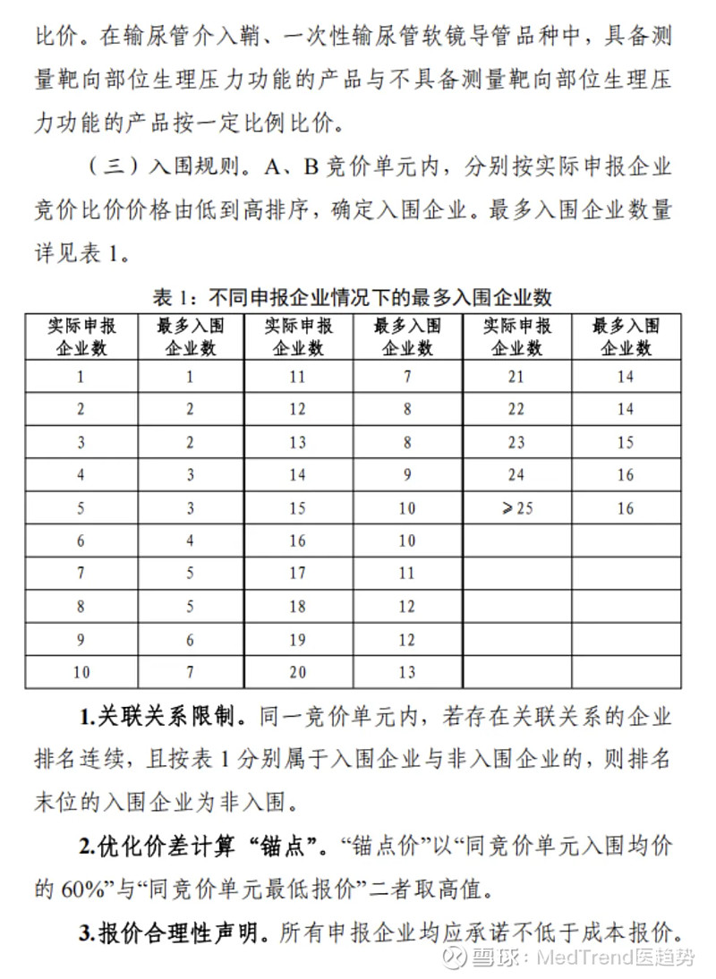 三部门为平台价格行为划定“底线”和“红线”