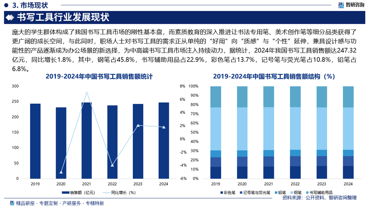 2026年餐具行业市场深度调研及发展前景预测_拥有“如意行”驾乘险，出行更顺畅！,人保护你周全