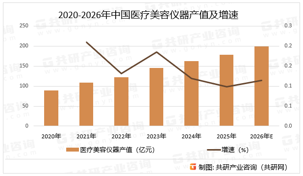 2026环境保护行业发展现状及市场需求分析_人保伴您前行,人保护你周全