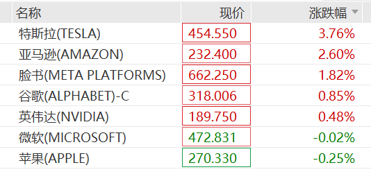 金道科技盘中创历史新高