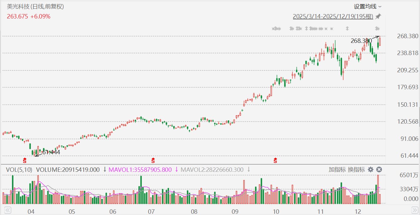 金道科技盘中创历史新高