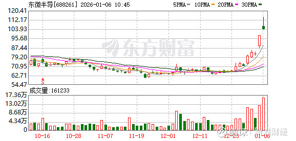 居然智家成交额创2025年3月18日以来新高