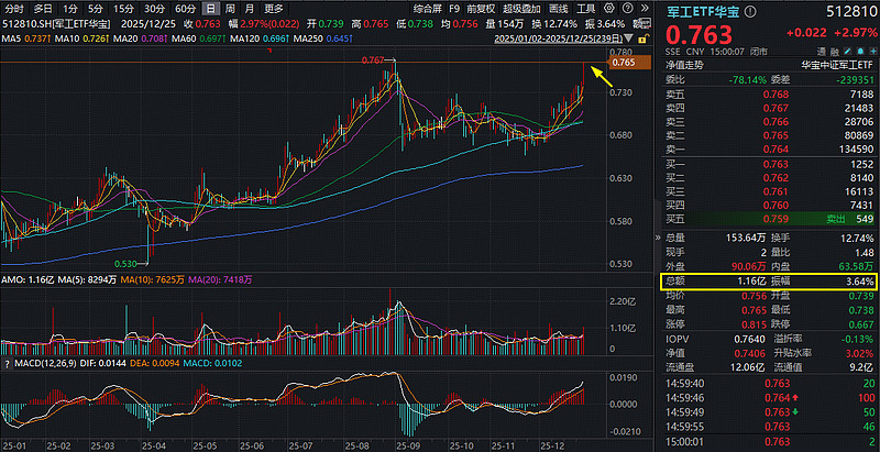 金道科技盘中创历史新高