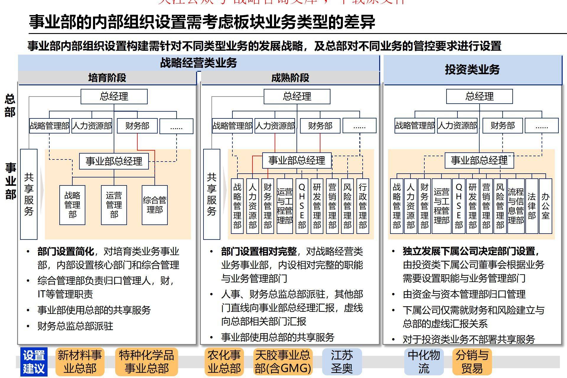 多部门系统规范政府投资基金布局和投向