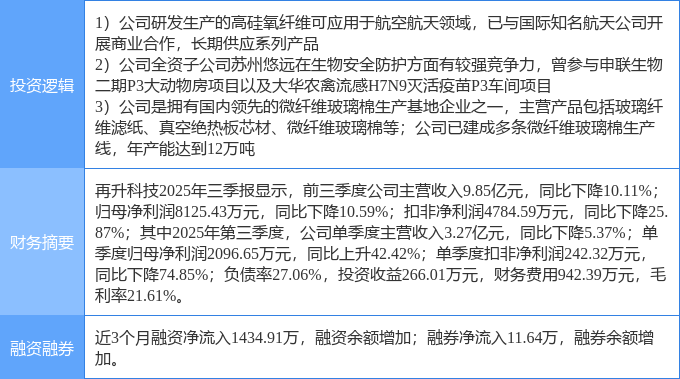 【盘中播报】荣昌生物盘中涨停