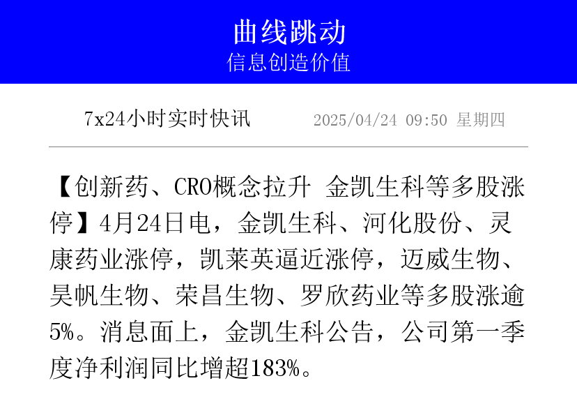 【盘中播报】荣昌生物盘中涨停