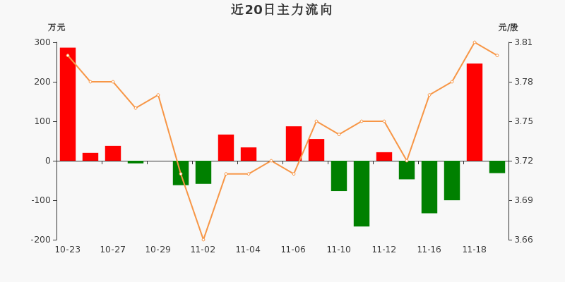 粤电力Ａ：有关土地处置事宜将结合相关政策与地方政府协商办理