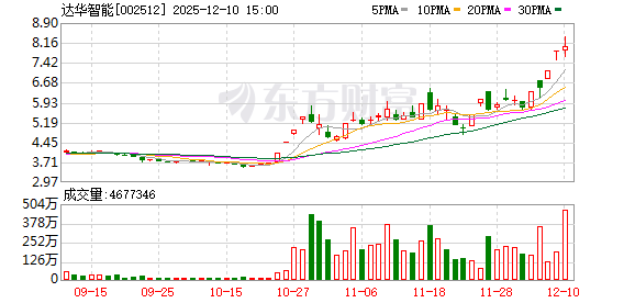 航天信息跌停，沪股通龙虎榜上净卖出4075.62万元