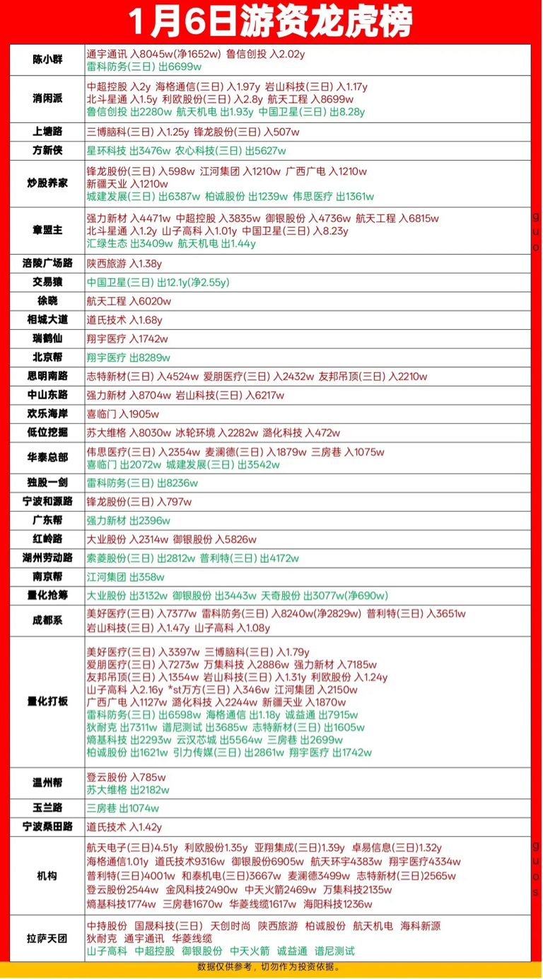 雷科防务1月13日龙虎榜数据