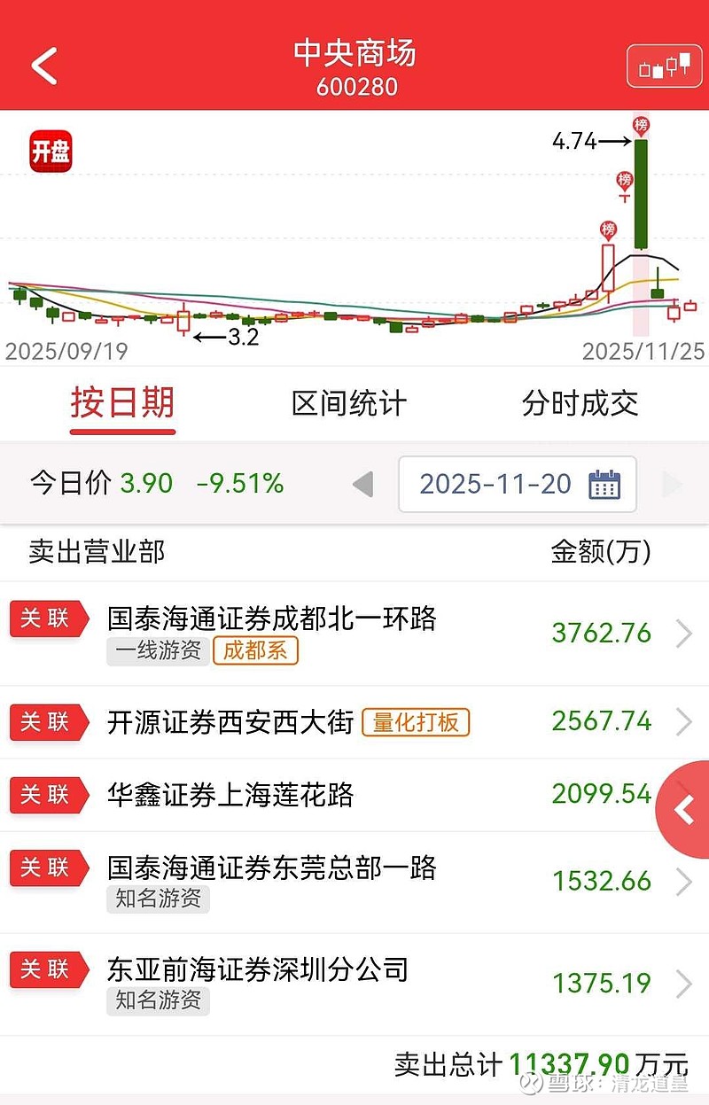 雷科防务1月13日龙虎榜数据