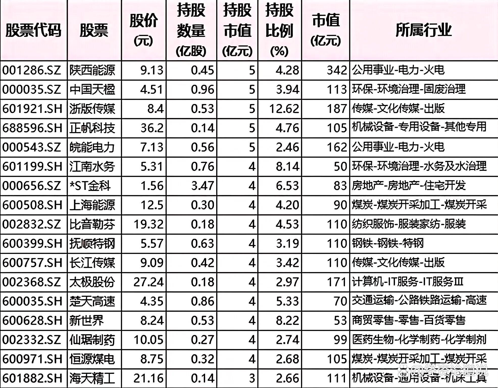险资2026调仓逻辑透视：“哑铃”型策略迎动态校准