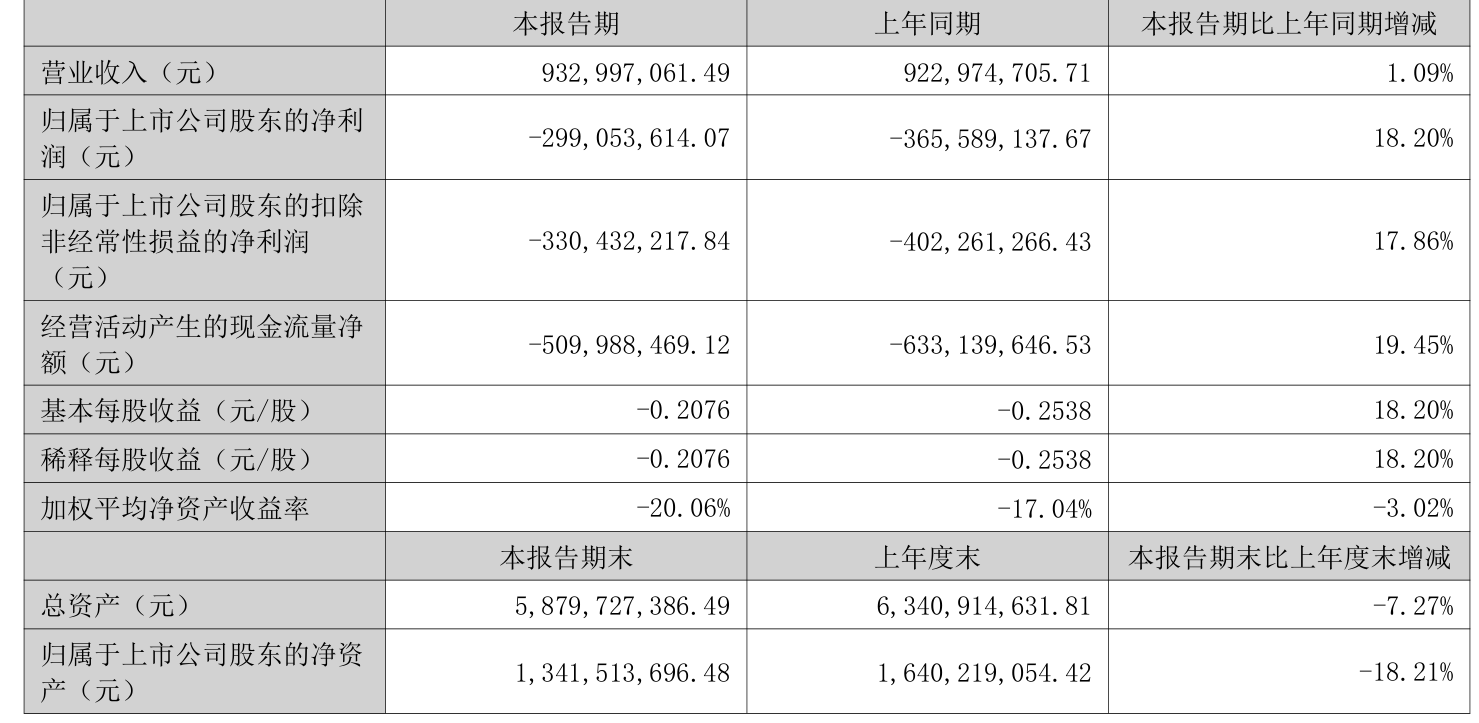 通达海(301378.SZ)：公司2025年度经营业绩将出现亏损