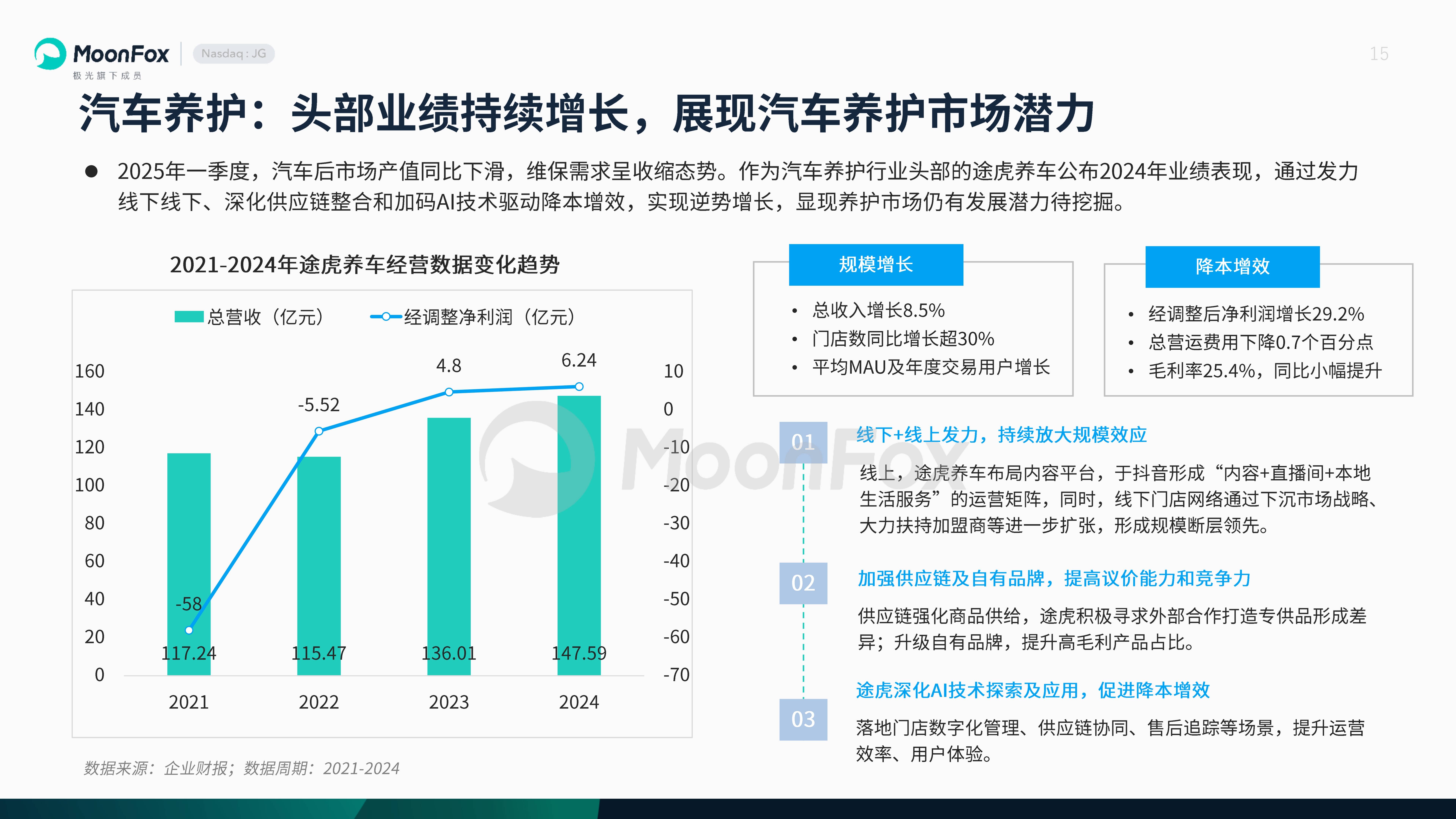 2026年版女性护理产业规划专项研究分析_人保车险   品牌优势——快速了解燃油汽车车险,人保车险