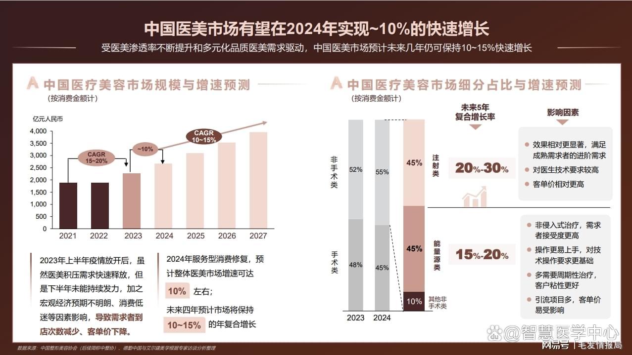 人保车险,人保有温度_2026-2030年中国医疗美容行业市场全景分析与发展趋势预测分析
