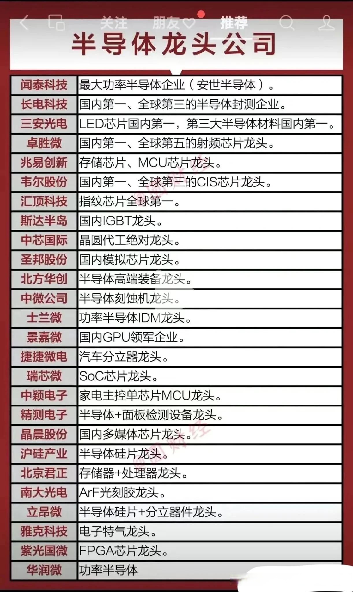 帝科股份：存储芯片业务构建后段全链体系