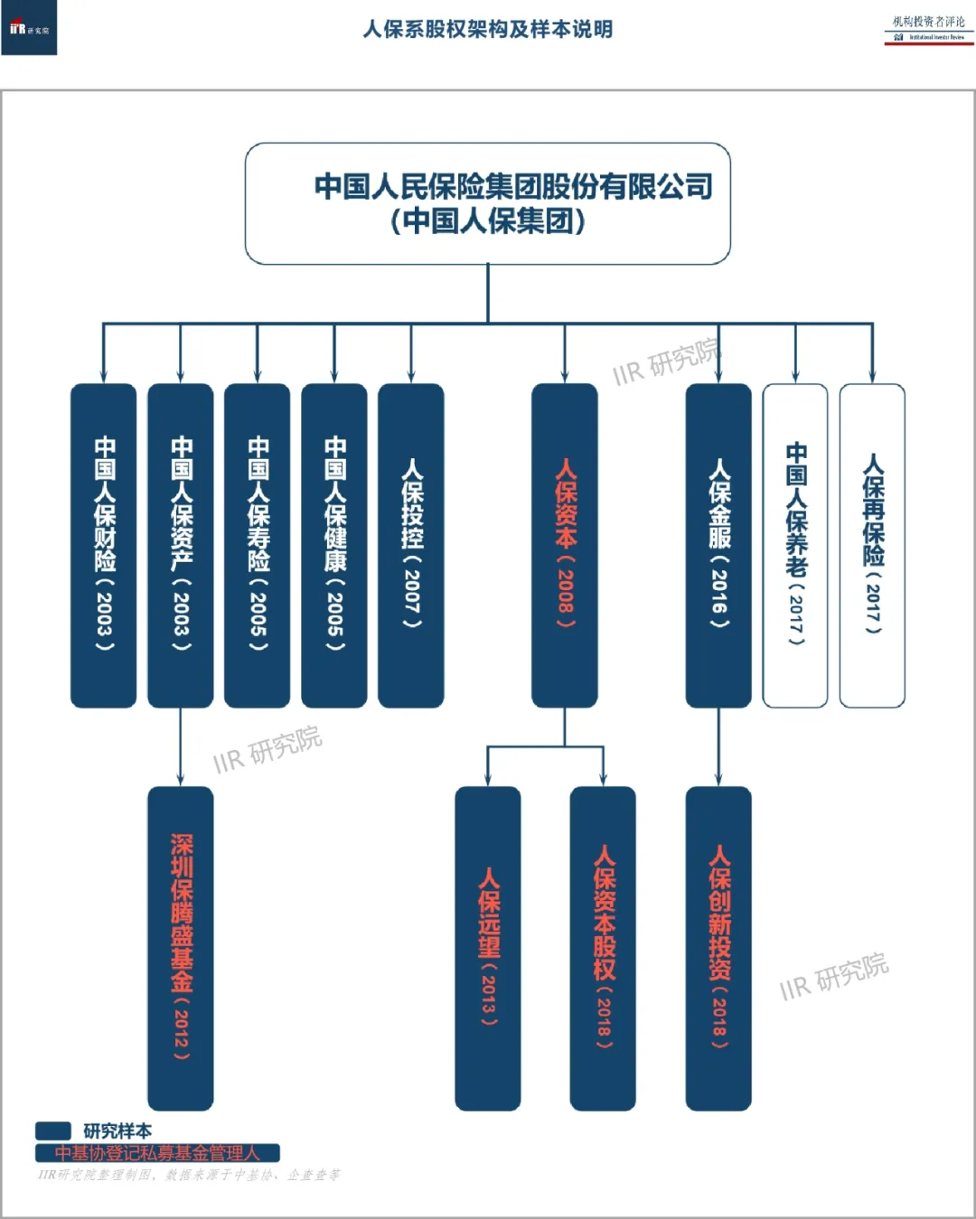 2026年海洋物联网行业发展现状及前景分析_人保伴您前行,人保有温度