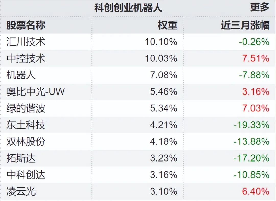 万亿ETF管理人现身 行业竞争步入新阶段