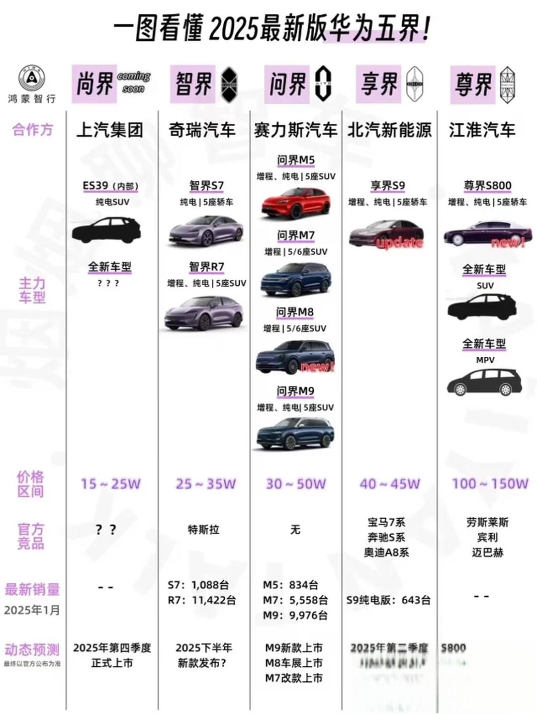 小马智行｜写入《2025 汽车行业影响力年鉴》