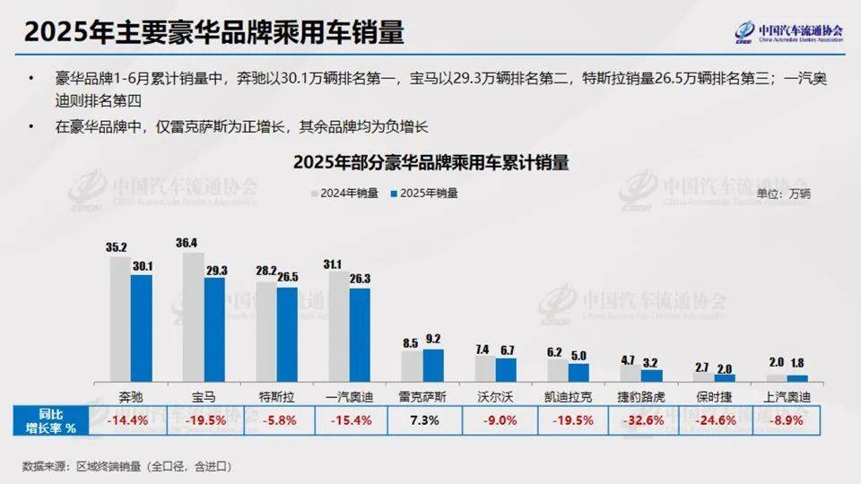 2025年1至11月，我国搭载城市NOA功能的乘用车累计销量312.9万辆