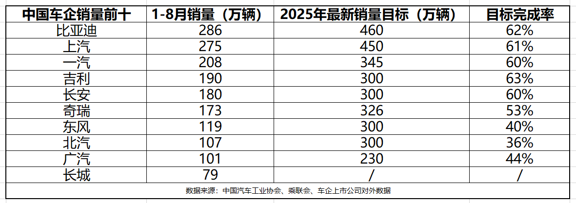 2025年1至11月，我国搭载城市NOA功能的乘用车累计销量312.9万辆