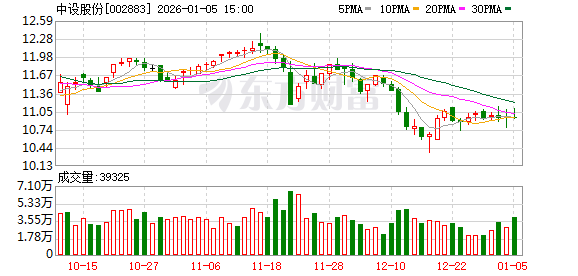 深水规院：截至2026年1月9日股东人数为20,757
