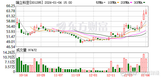 深水规院：截至2026年1月9日股东人数为20,757