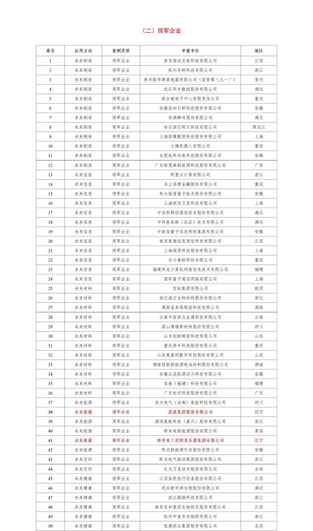 工信部印发《推动工业互联网平台高质量发展行动方案》