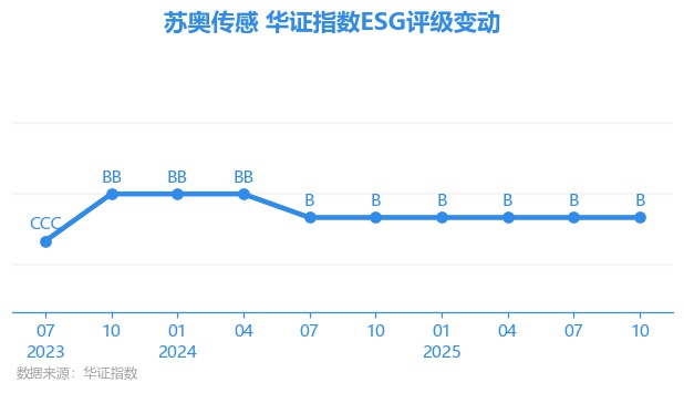 苏奥传感1月14日大宗交易成交6583.50万元