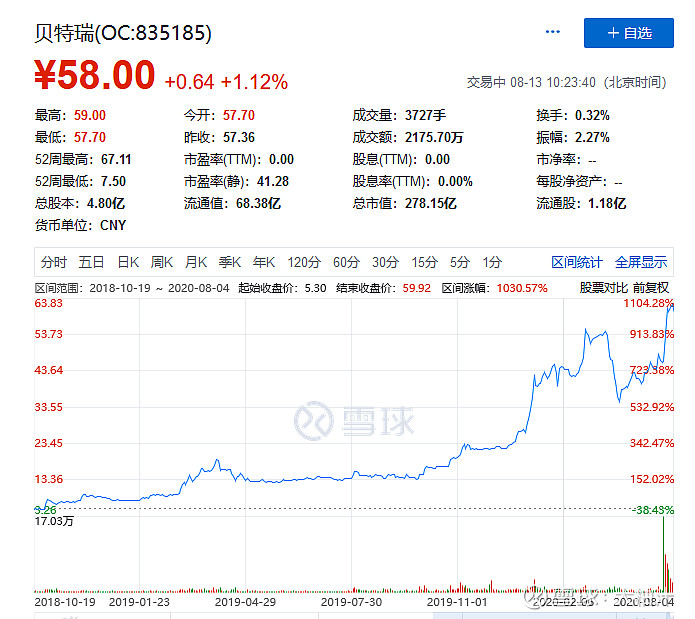 贝特瑞大宗交易成交2372.70万元