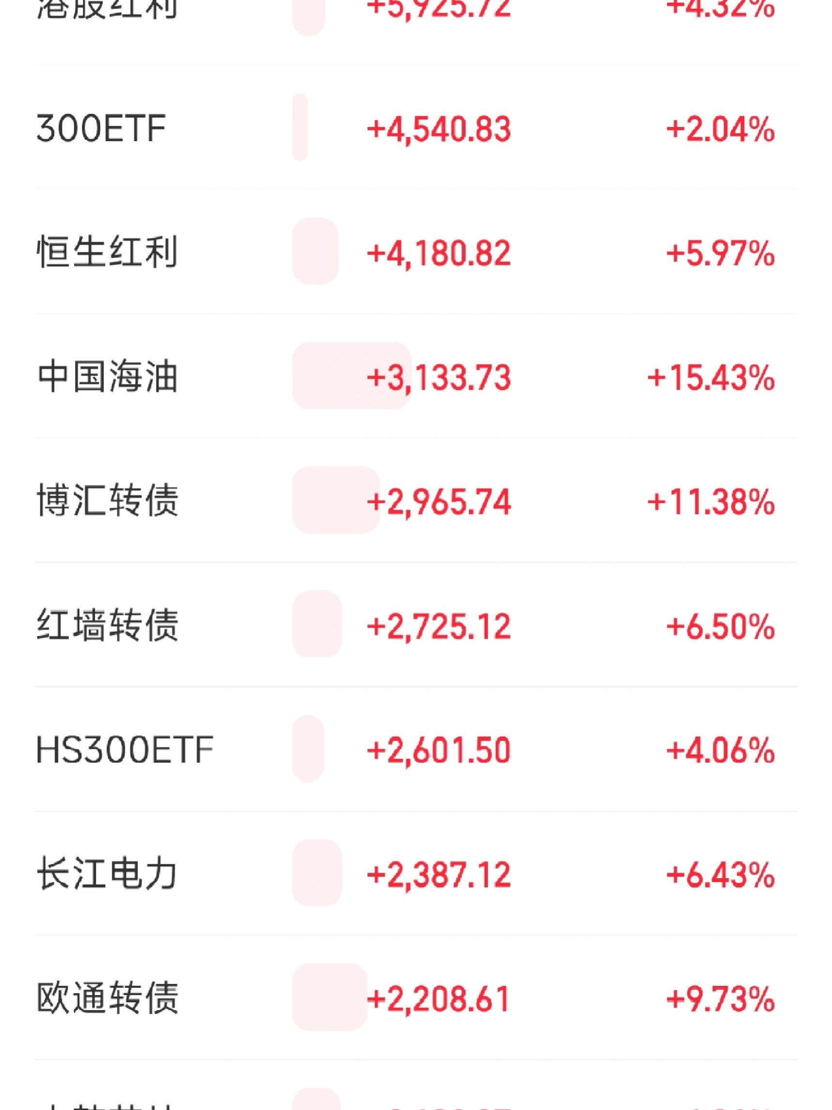 185只北交所股票今日上涨