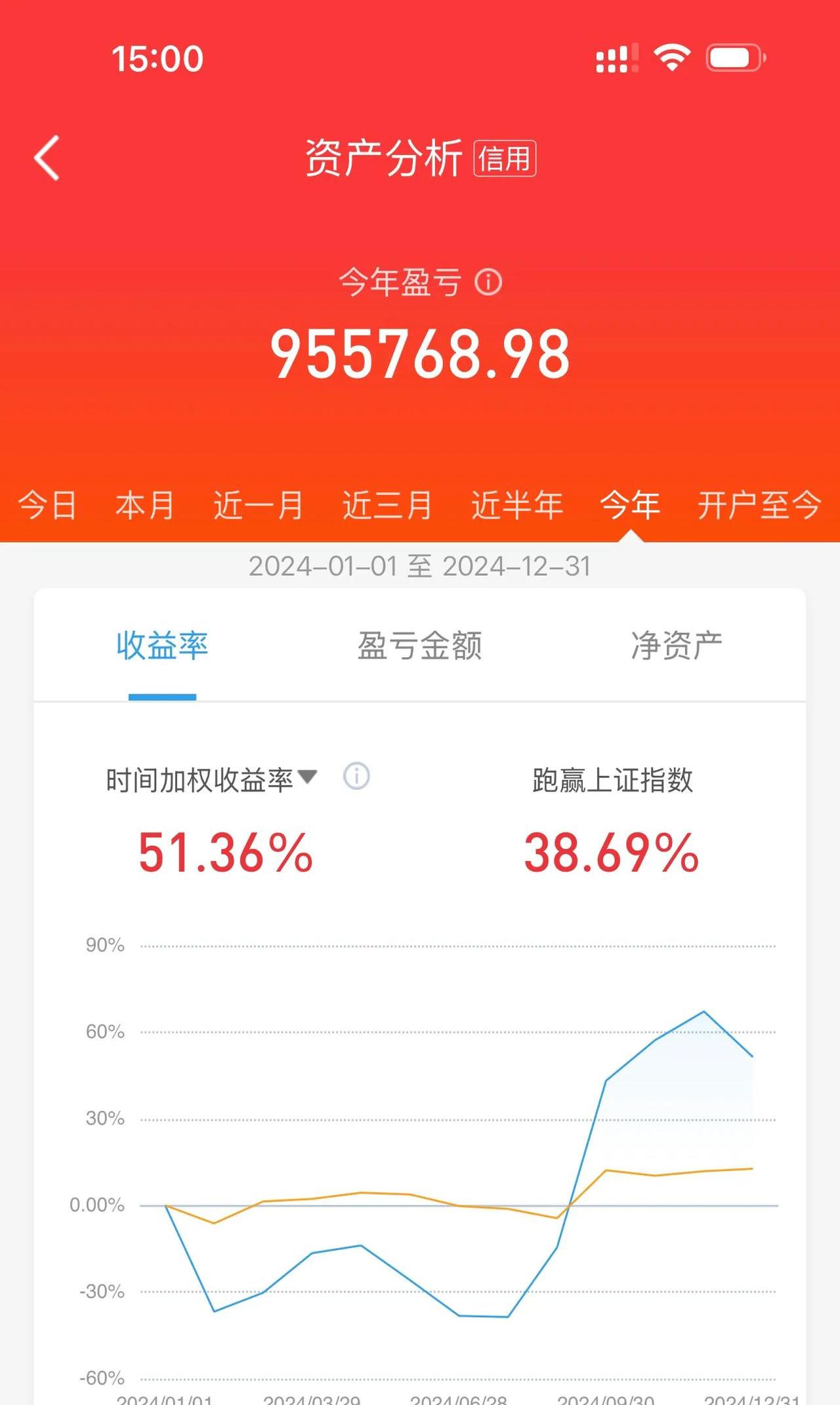 银行理财规模创纪录 2026年进入“真净值时代”