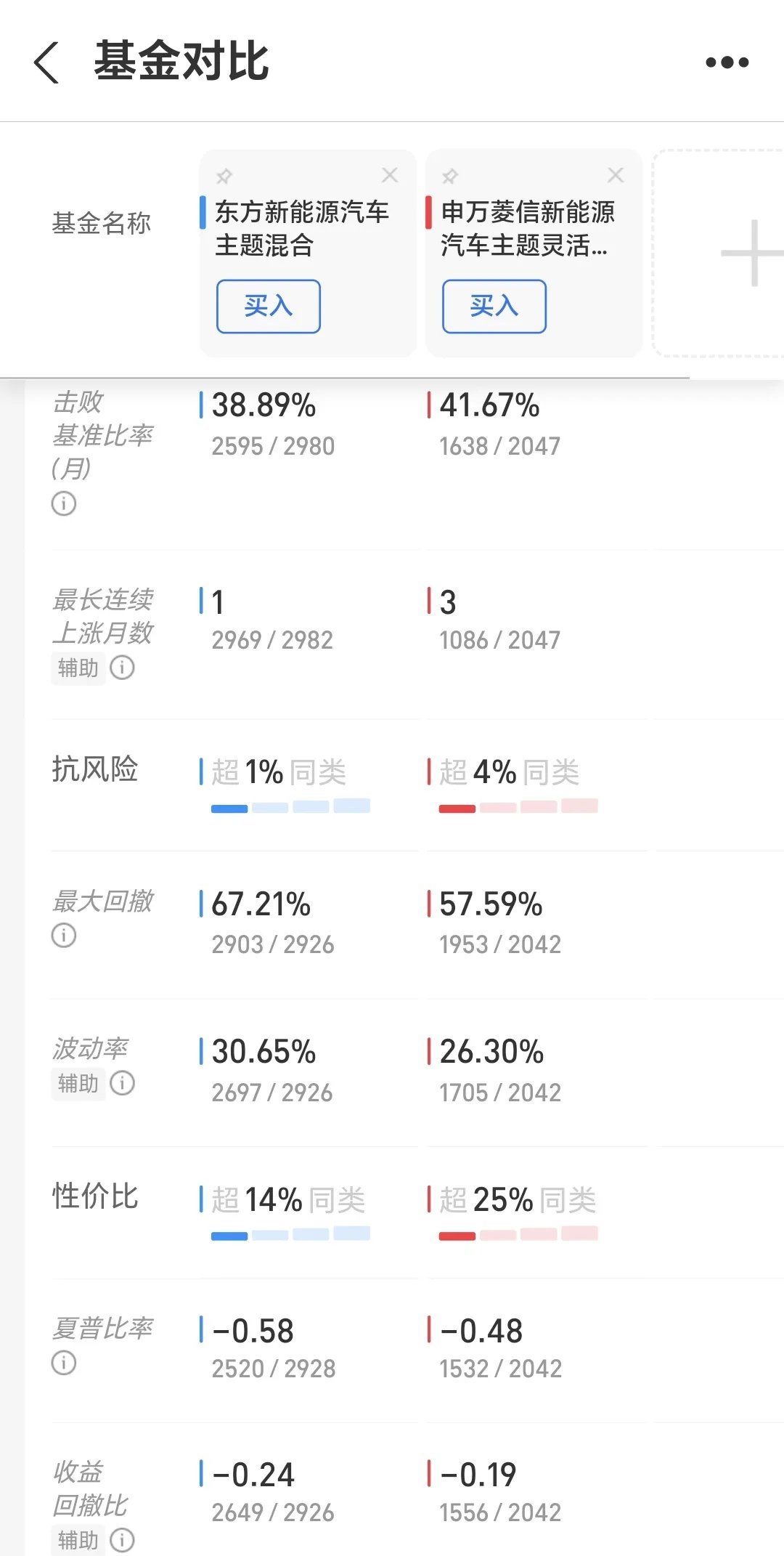 融资融券余额持续站在2.6万亿元之上 个别大中型券商两融资金已用完