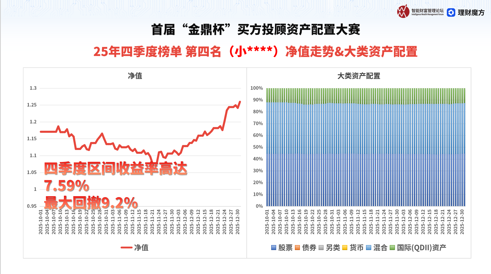 银行理财规模创纪录 2026年进入“真净值时代”