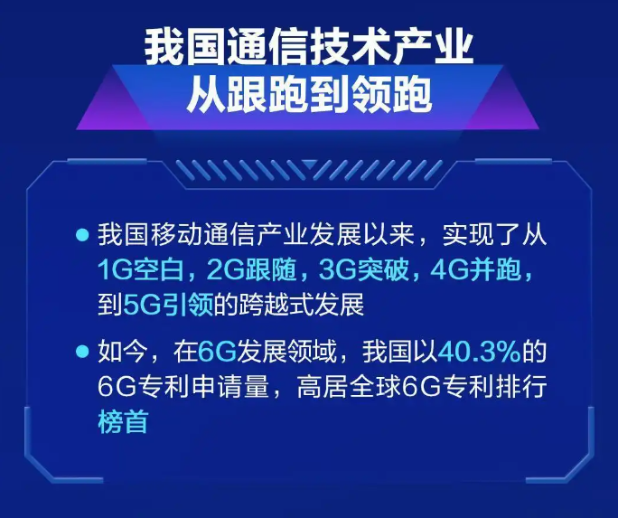 盛路通信：公司没有相关技术