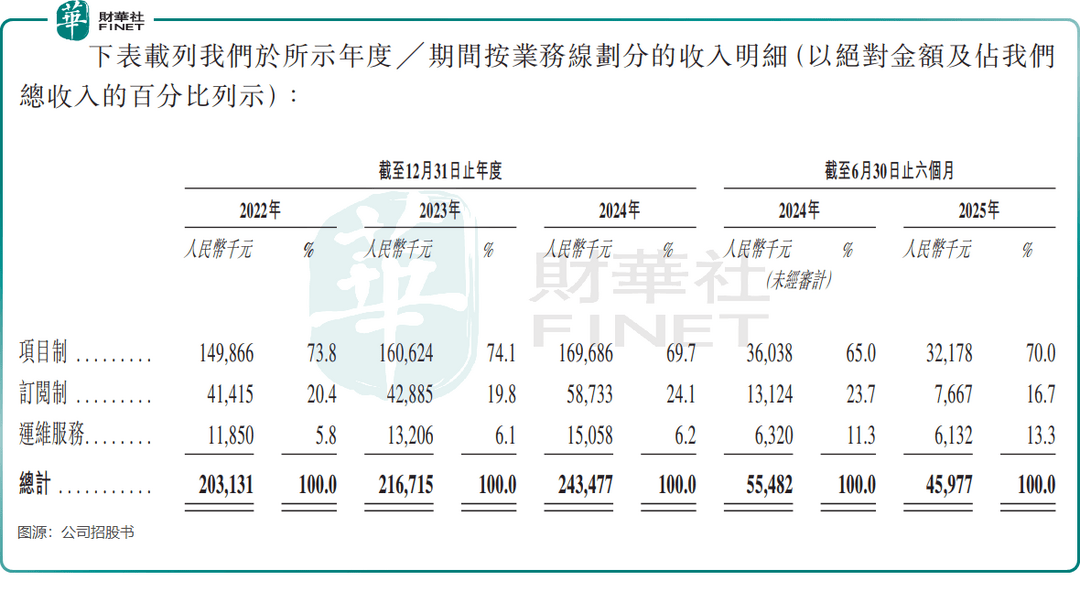 珠海金智维冲击IPO，专注于AI数字员工领域，三年半亏损超8亿