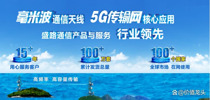 盛路通信：公司没有相关技术