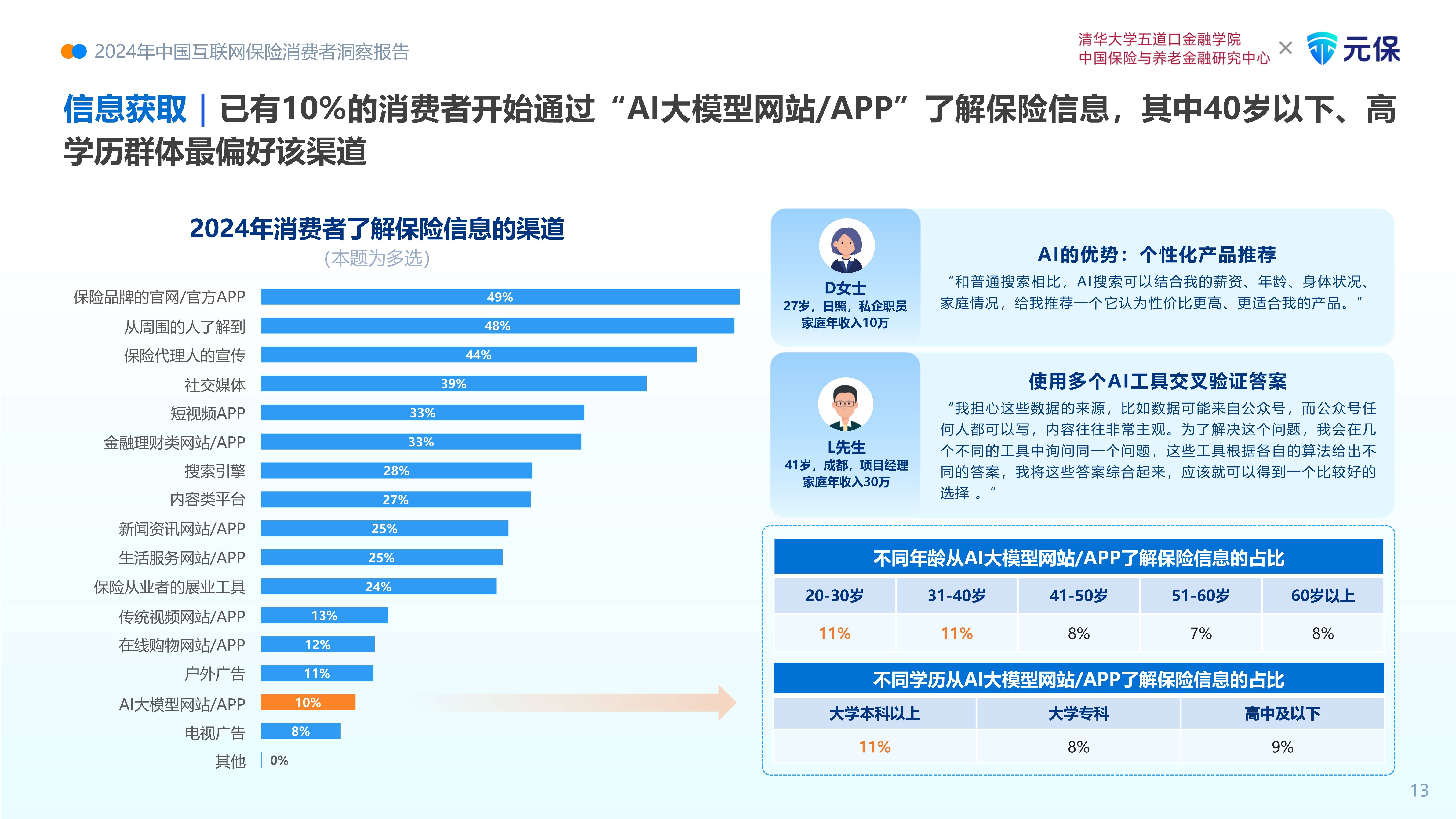 2026生活小家电行业现状及消费需求、发展前景分析_人保车险   品牌优势——快速了解燃油汽车车险,人保财险 