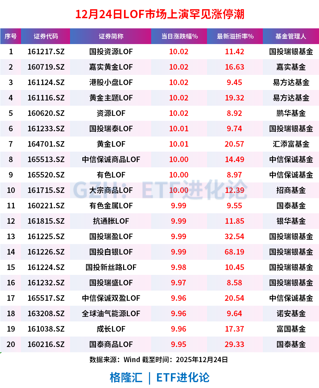 有色板块强势上扬，四川黄金、罗平锌电涨停，湖南白银等大涨