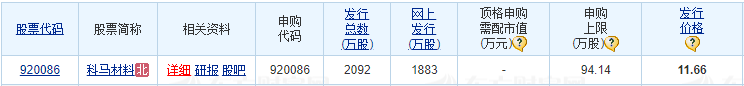 恒运昌明日申购 顶格申购需配市值4.00万元